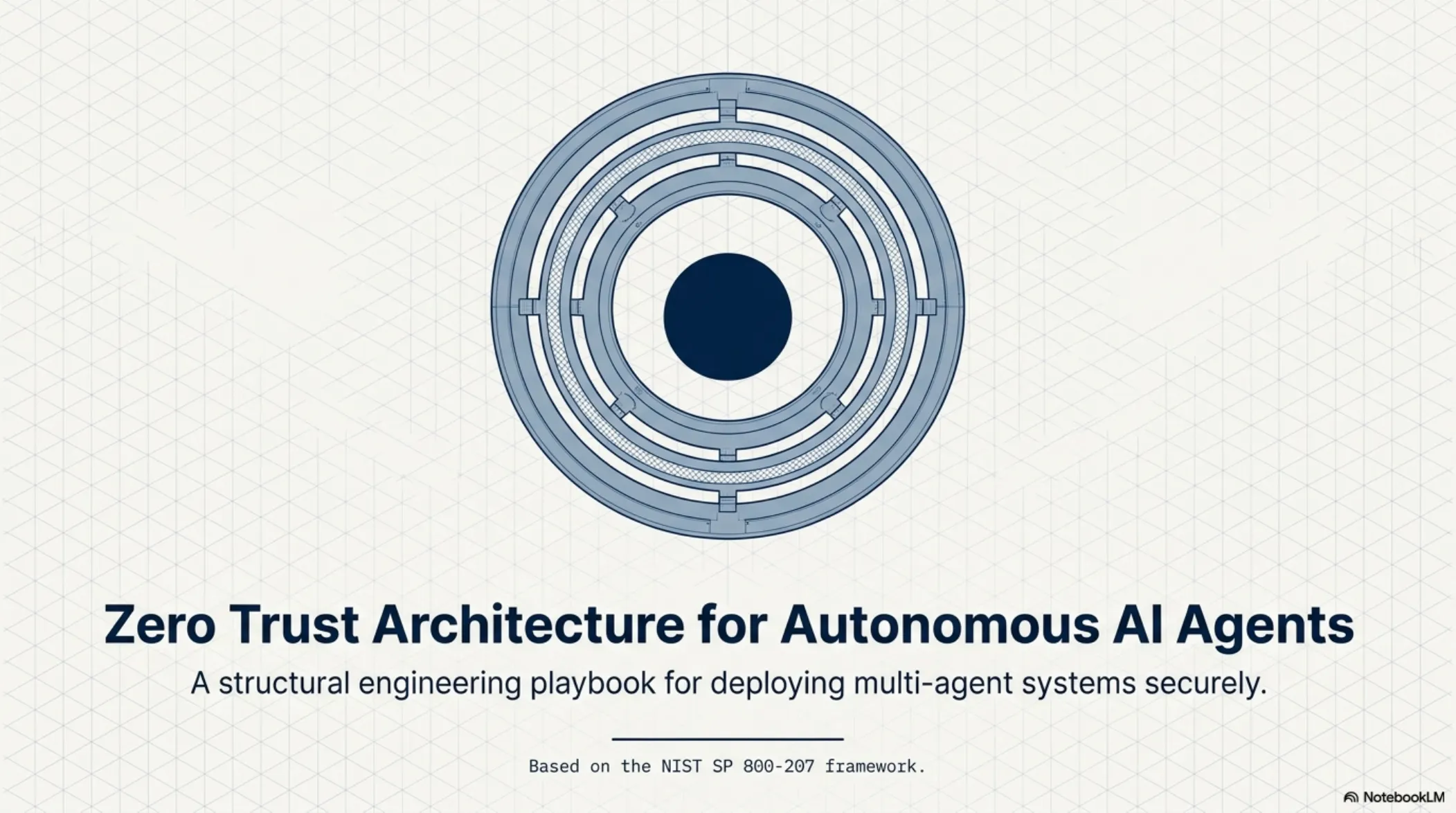 Agentic Zero Trust Blueprint – slide 1 of 19