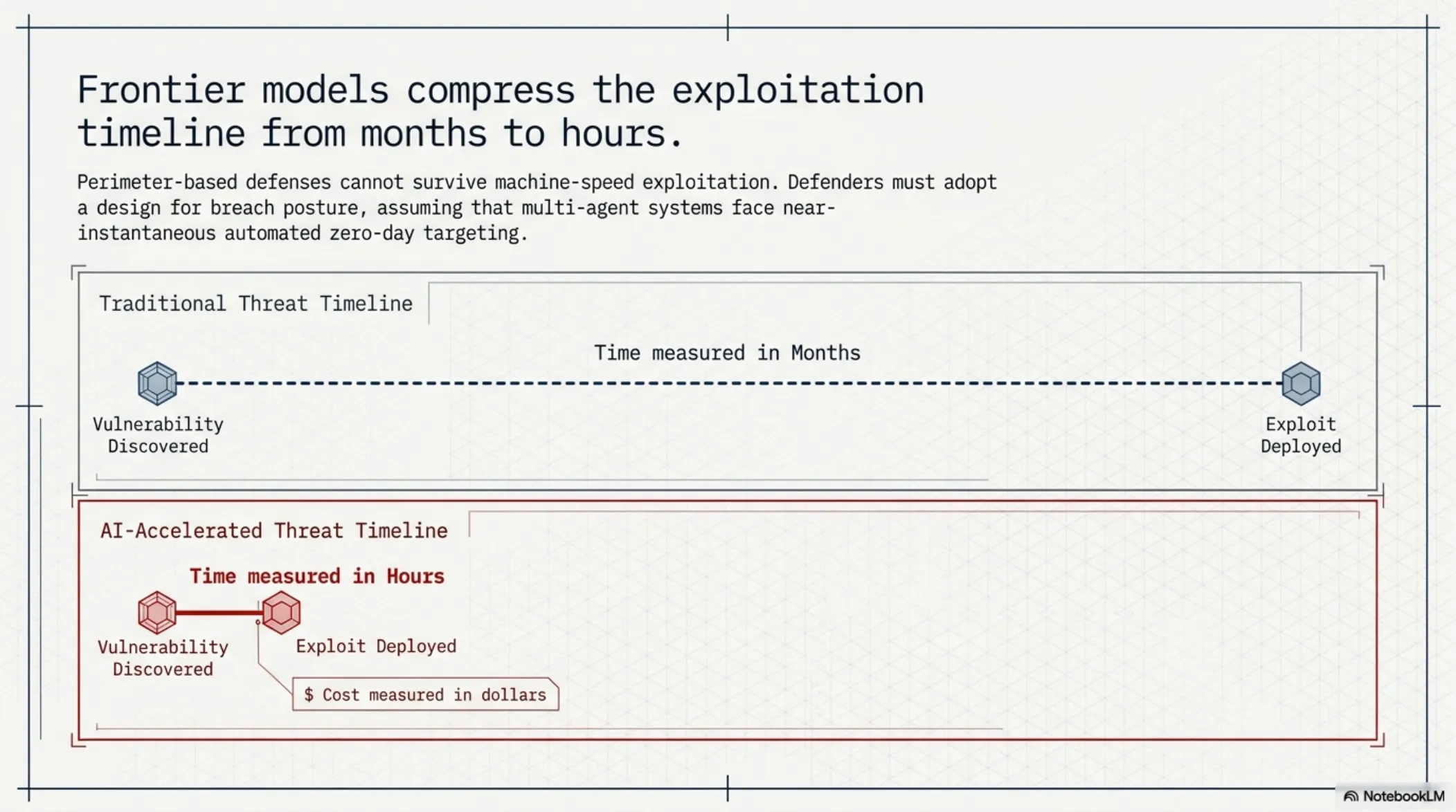 Agentic Zero Trust Blueprint – slide 2 of 19