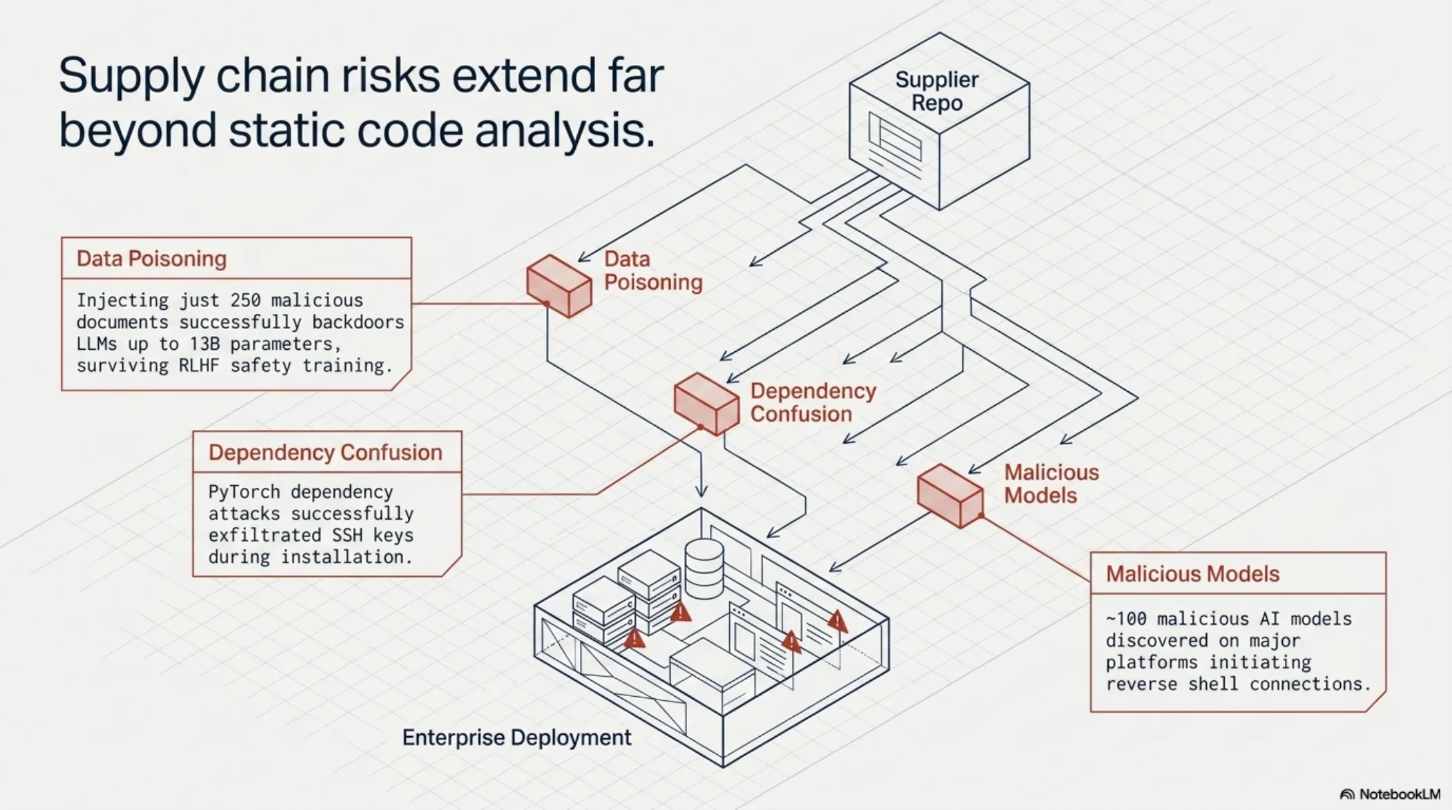 Agentic Zero Trust Blueprint – slide 6 of 19