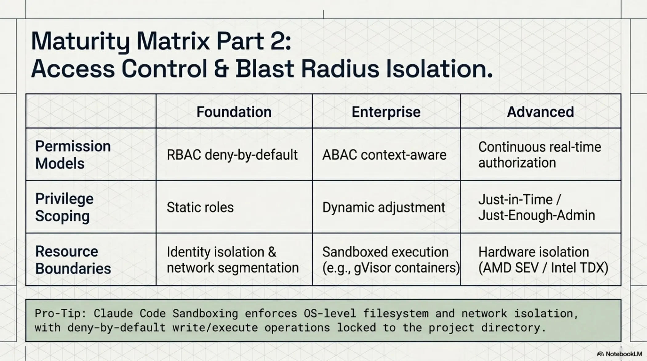 Agentic Zero Trust Blueprint – slide 8 of 19