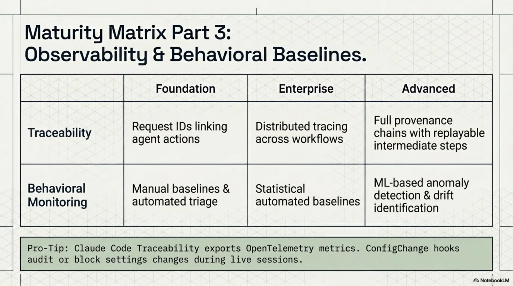 Agentic Zero Trust Blueprint – slide 9 of 19