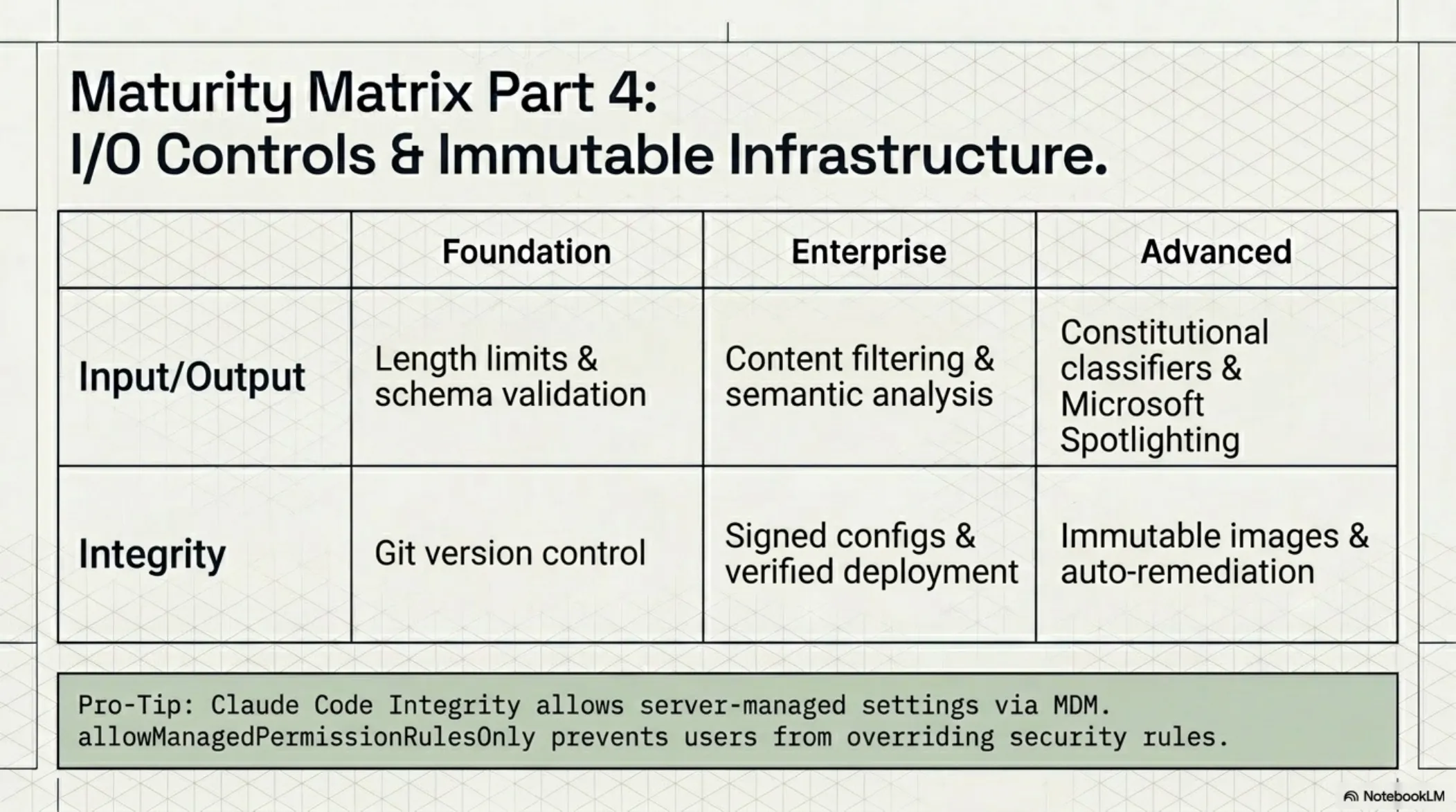 Agentic Zero Trust Blueprint – slide 10 of 19