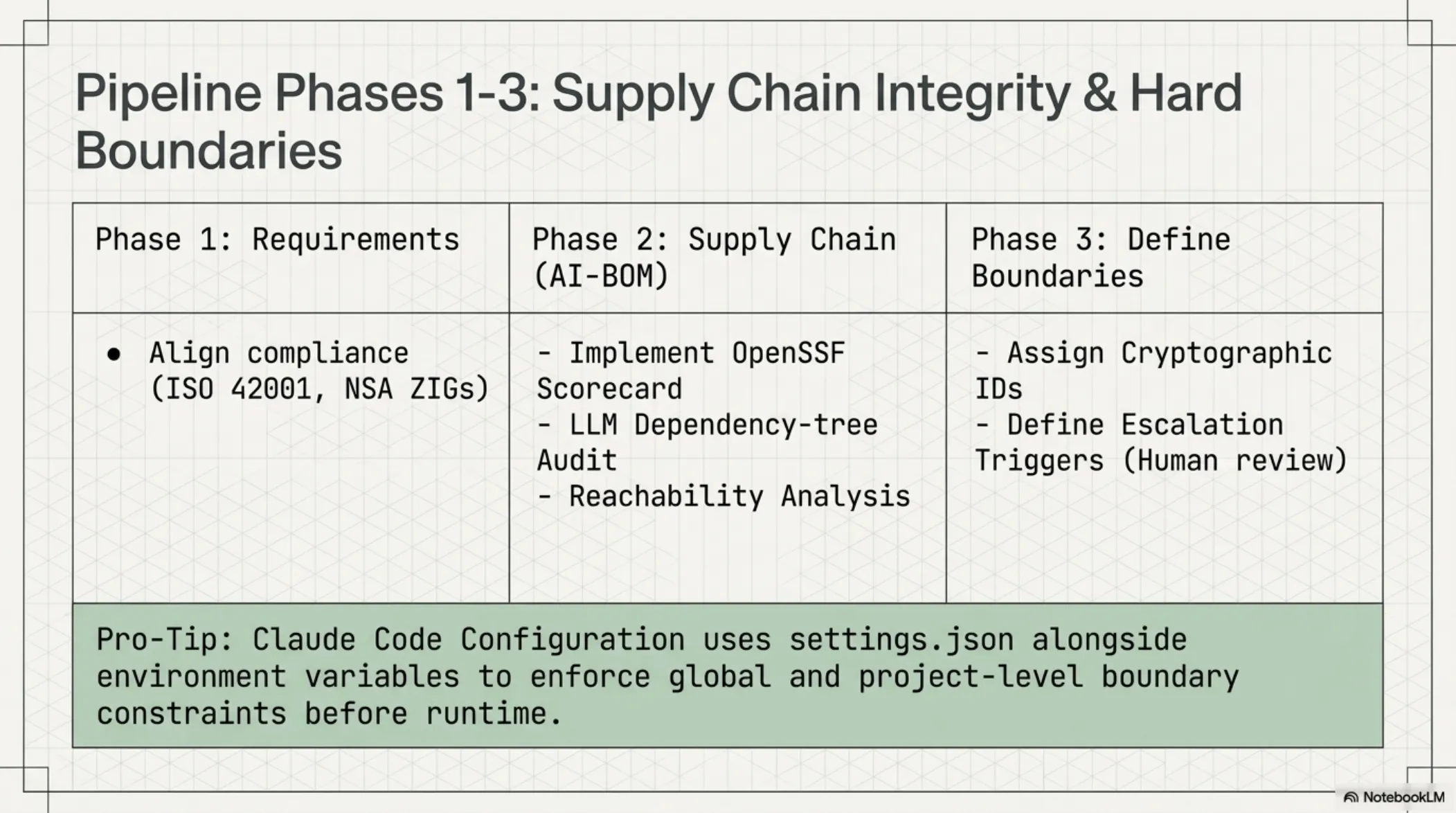 Agentic Zero Trust Blueprint – slide 12 of 19