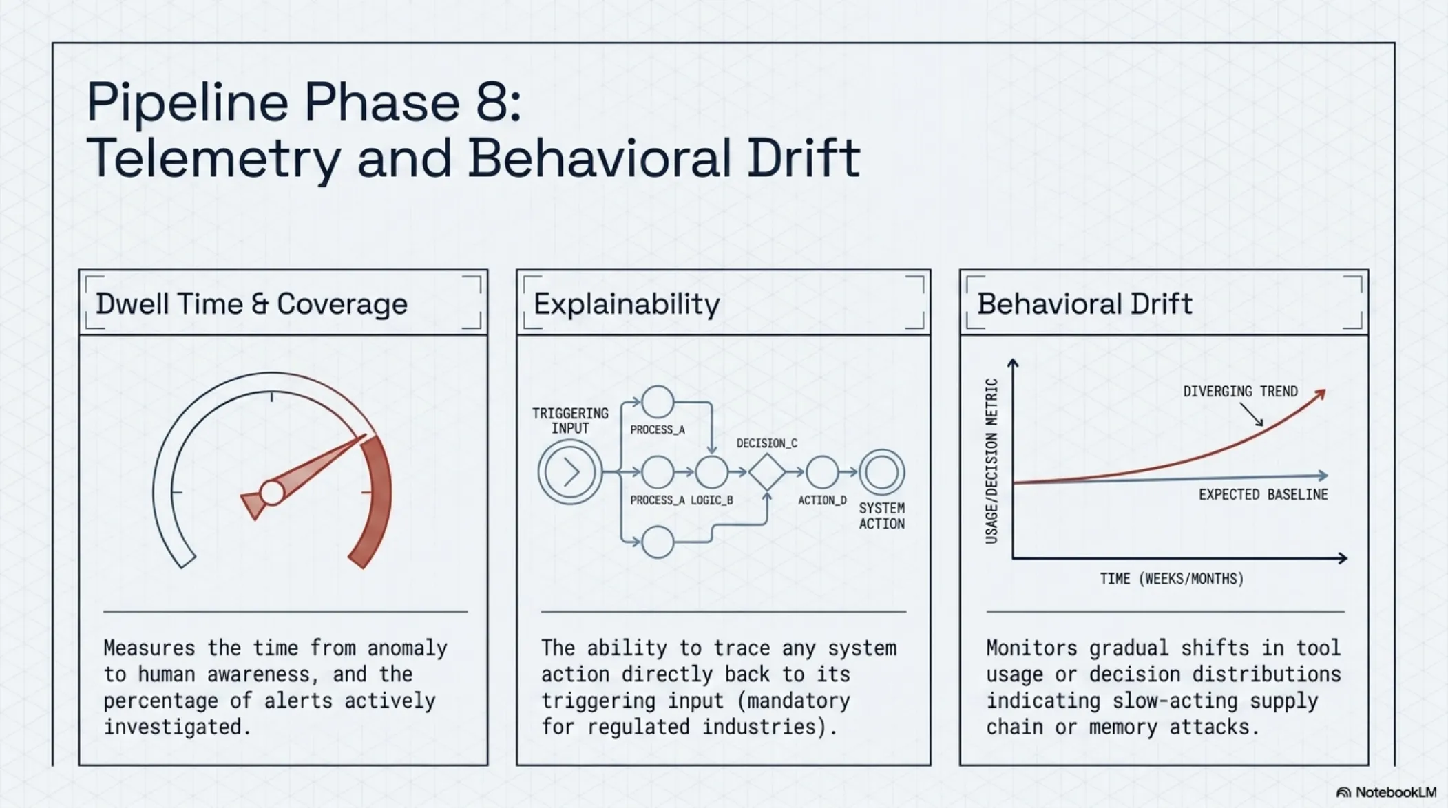 Agentic Zero Trust Blueprint – slide 15 of 19