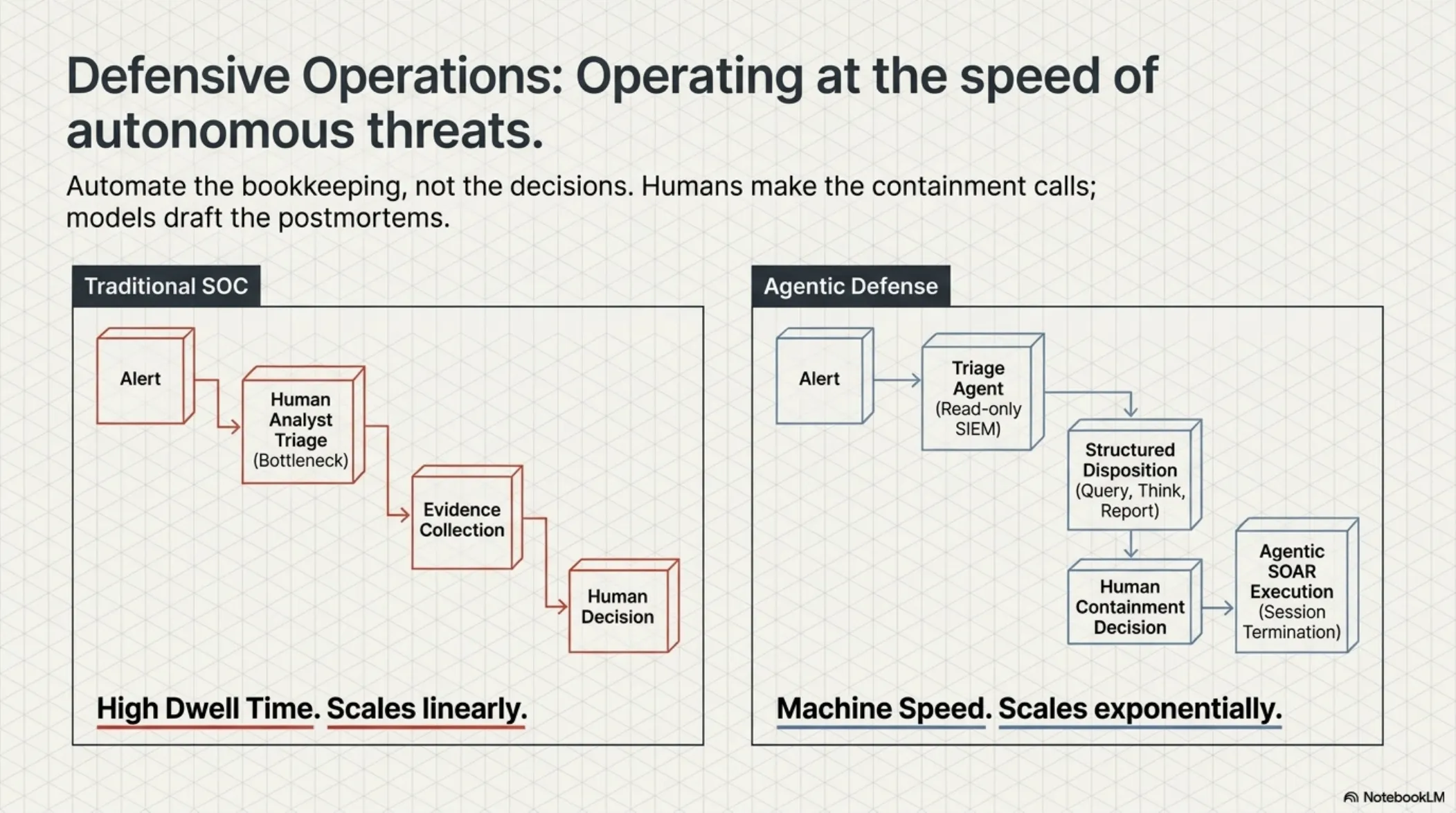 Agentic Zero Trust Blueprint – slide 16 of 19