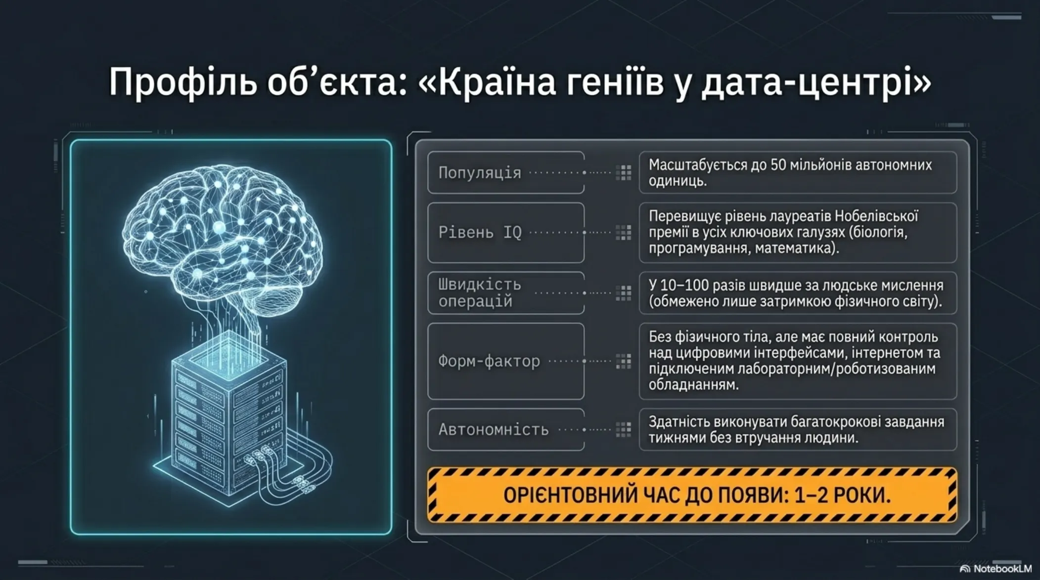 Технологічне дорослішання: Стратегія виживання – slide 3 of 15