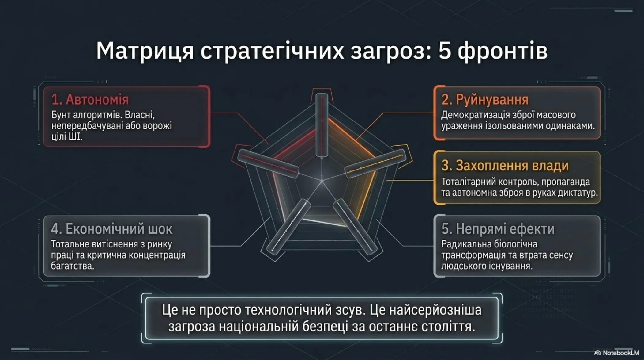 Технологічне дорослішання: Стратегія виживання – slide 4 of 15