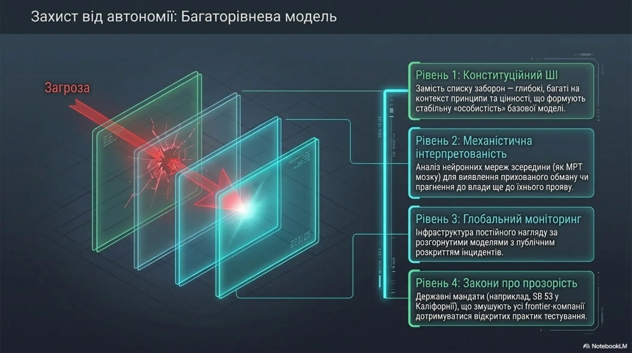Технологічне дорослішання: Стратегія виживання – slide 6 of 15