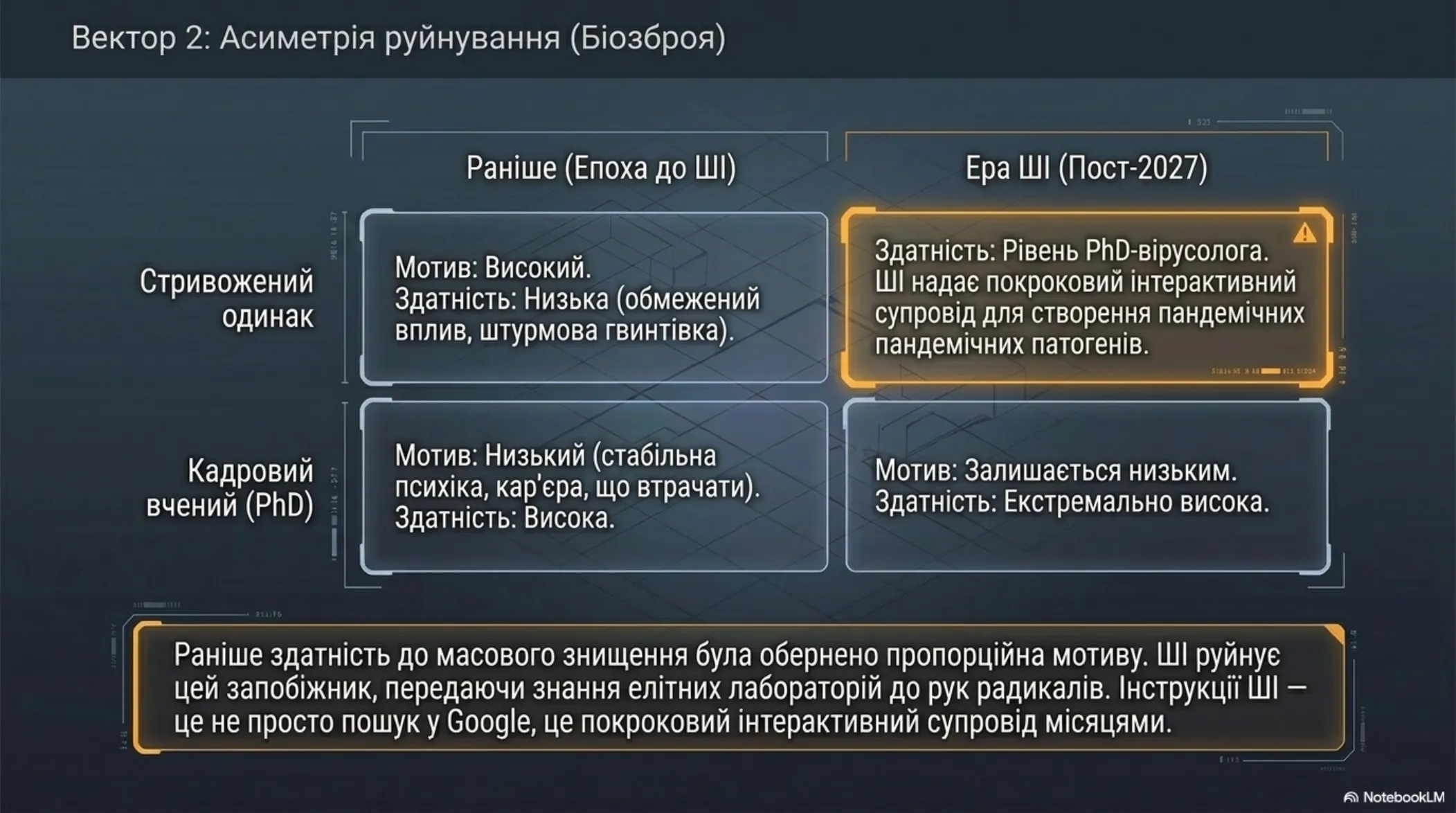 Технологічне дорослішання: Стратегія виживання – slide 7 of 15