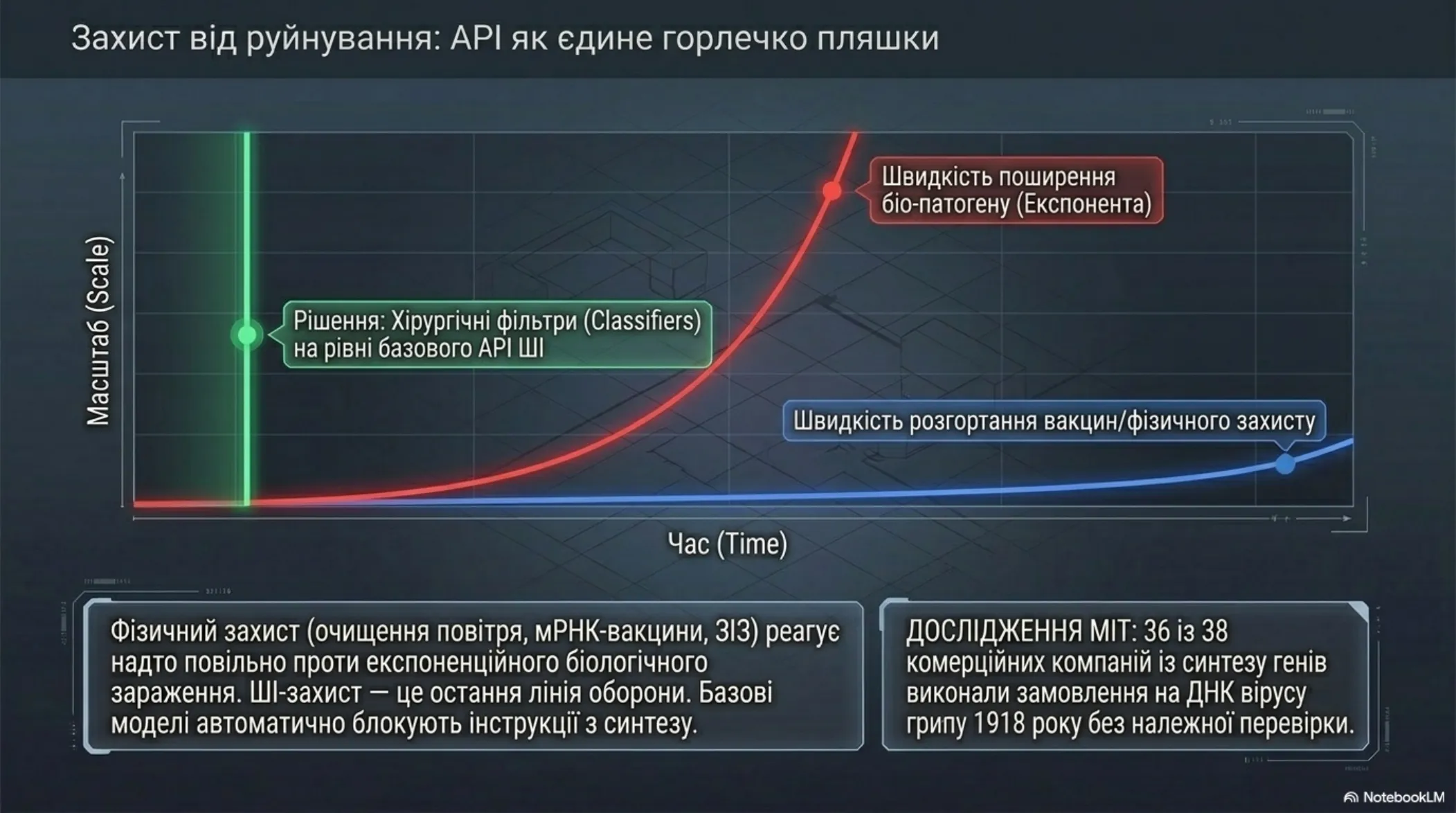 Технологічне дорослішання: Стратегія виживання – slide 8 of 15