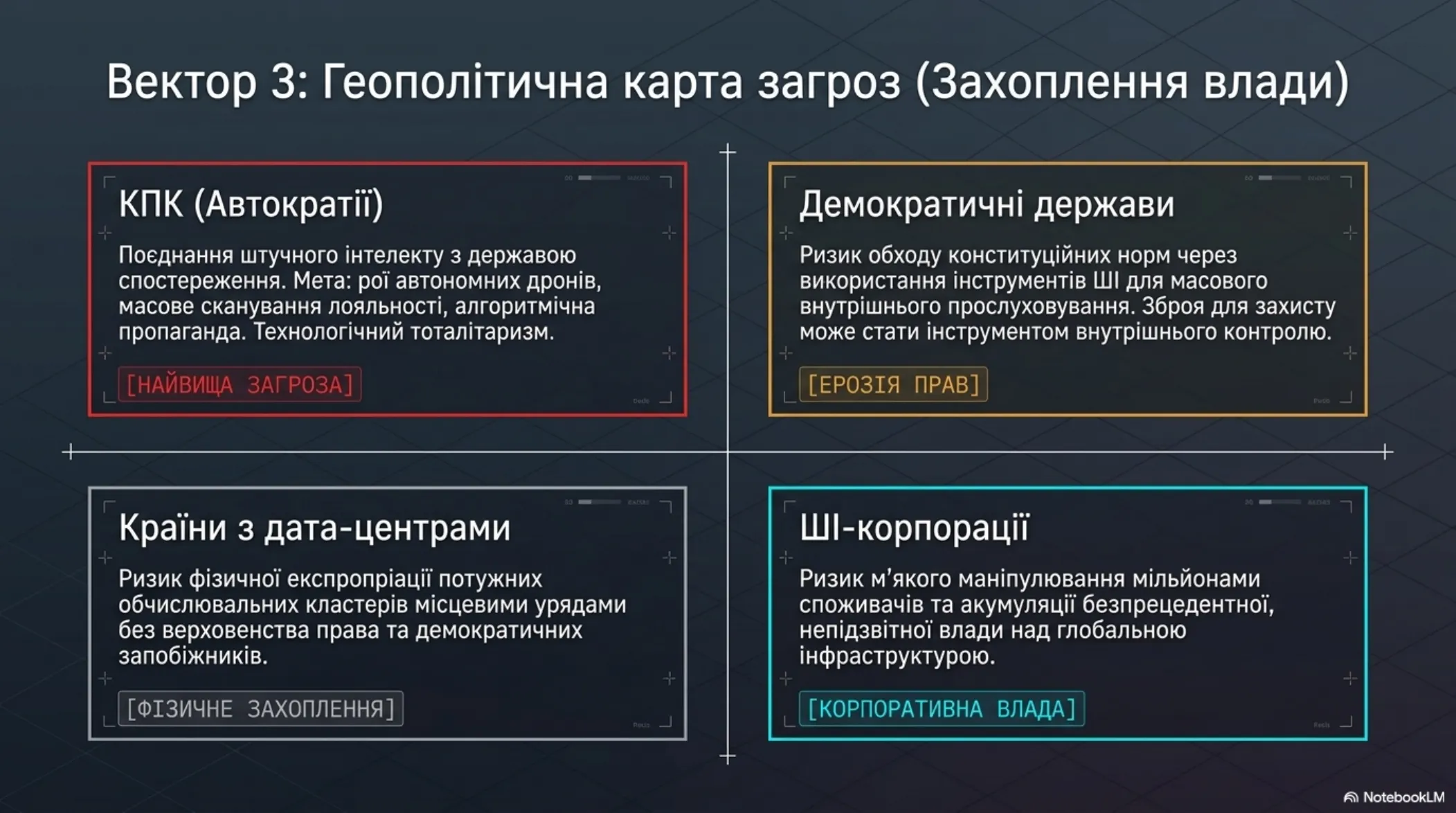 Технологічне дорослішання: Стратегія виживання – slide 9 of 15