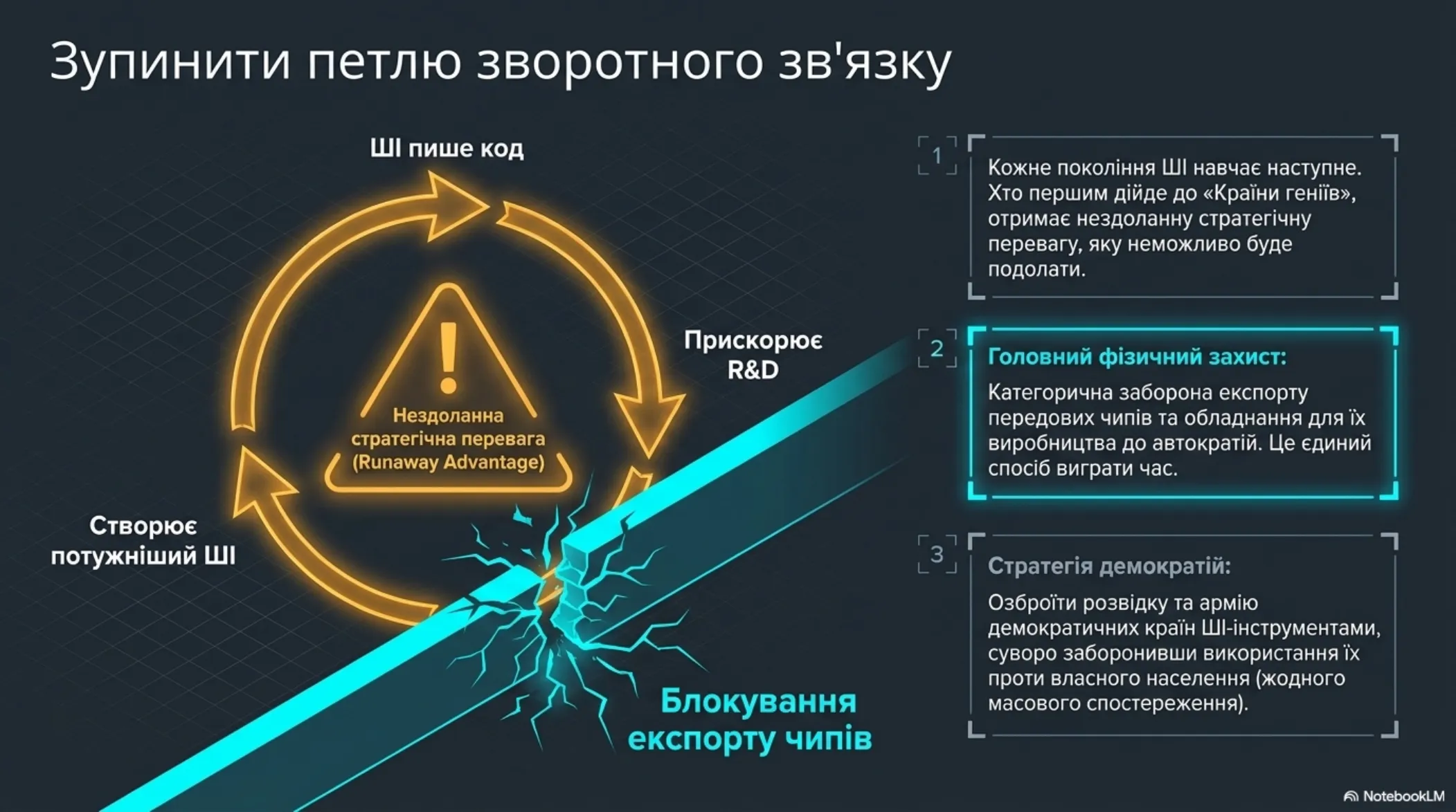 Технологічне дорослішання: Стратегія виживання – slide 10 of 15