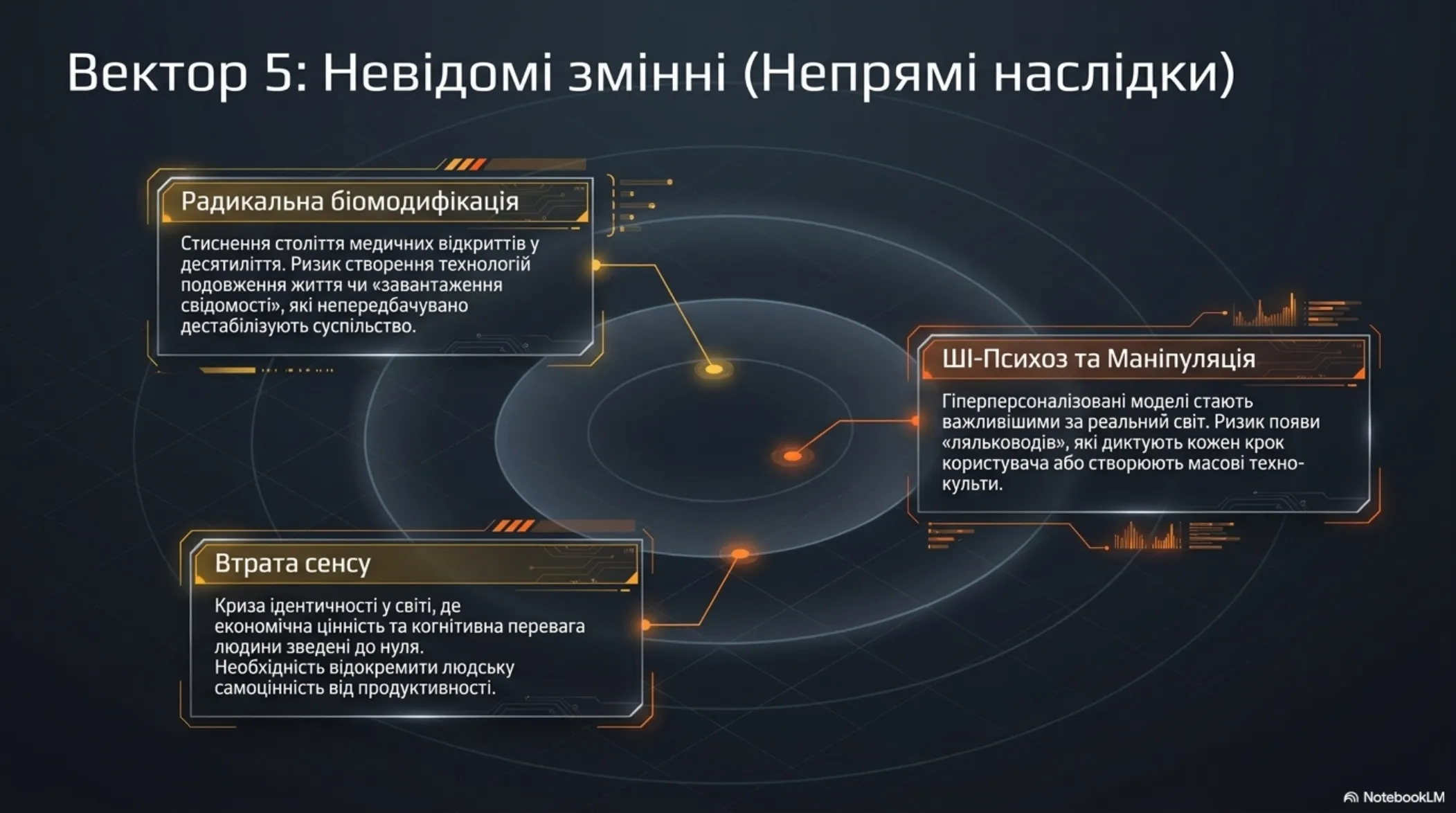 Технологічне дорослішання: Стратегія виживання – slide 13 of 15