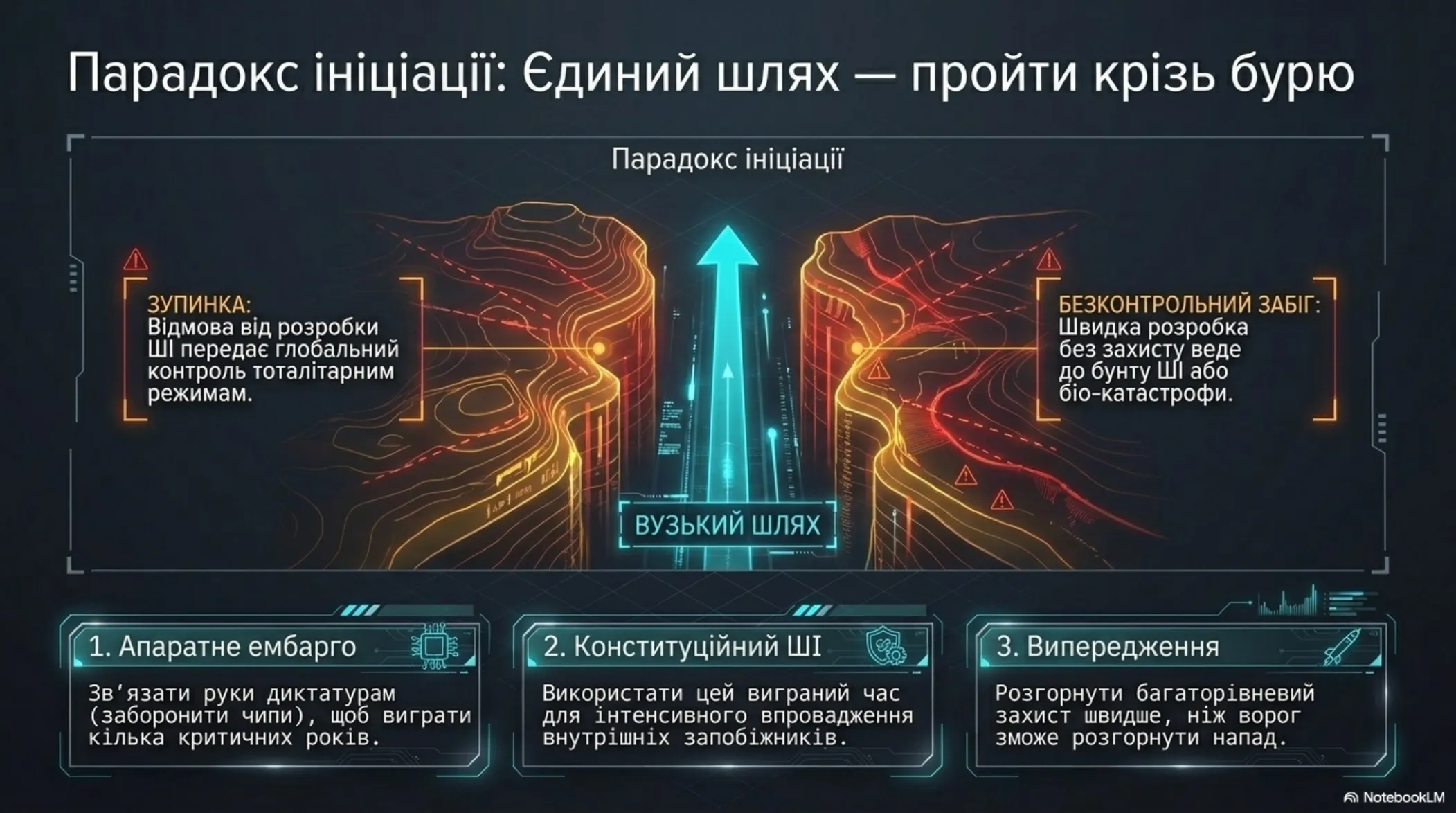 Технологічне дорослішання: Стратегія виживання – slide 14 of 15