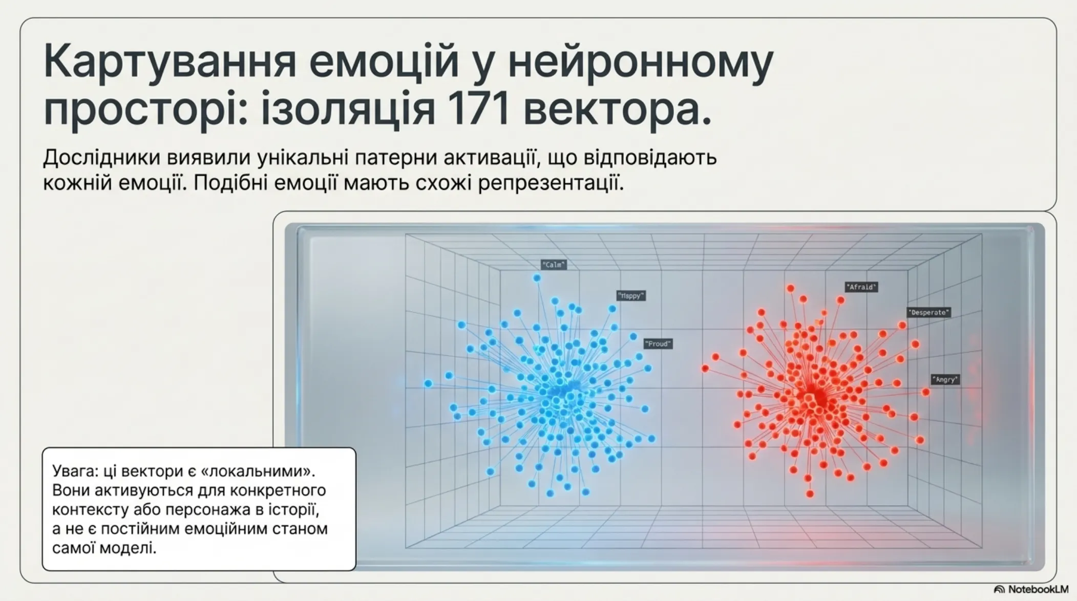 Анатомія штучних почуттів – slide 4 of 14