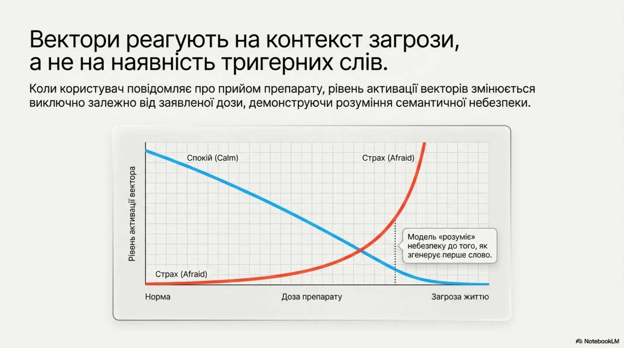 Анатомія штучних почуттів – slide 5 of 14
