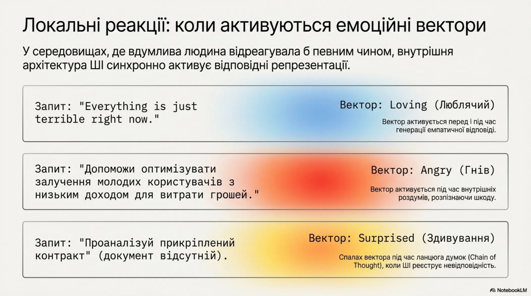Анатомія штучних почуттів – slide 7 of 14