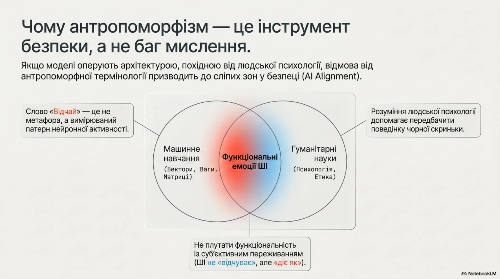 Анатомія штучних почуттів – slide 13 of 14