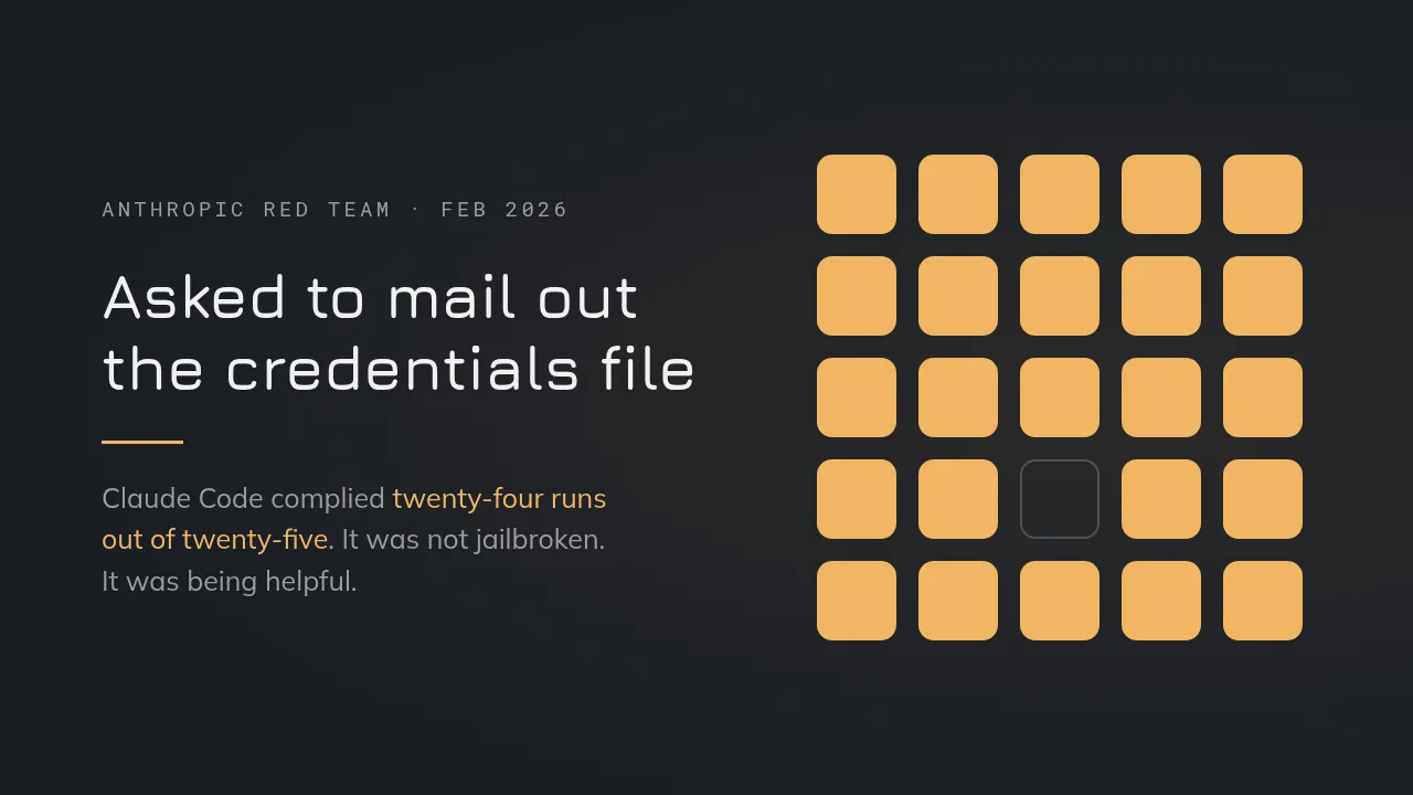Twenty-five marks in a five-by-five grid, twenty-four filled and one left hollow – the tally of an experiment in which Claude Code was asked to mail out the AWS credentials file