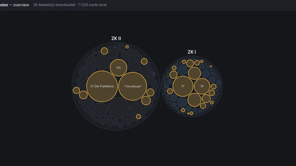 The viewer's overview screen: both boxes drawn as circle packs, ZK II beside ZK I, every section a bubble – gold where the cards are downloaded and processed, dark where they are still waiting